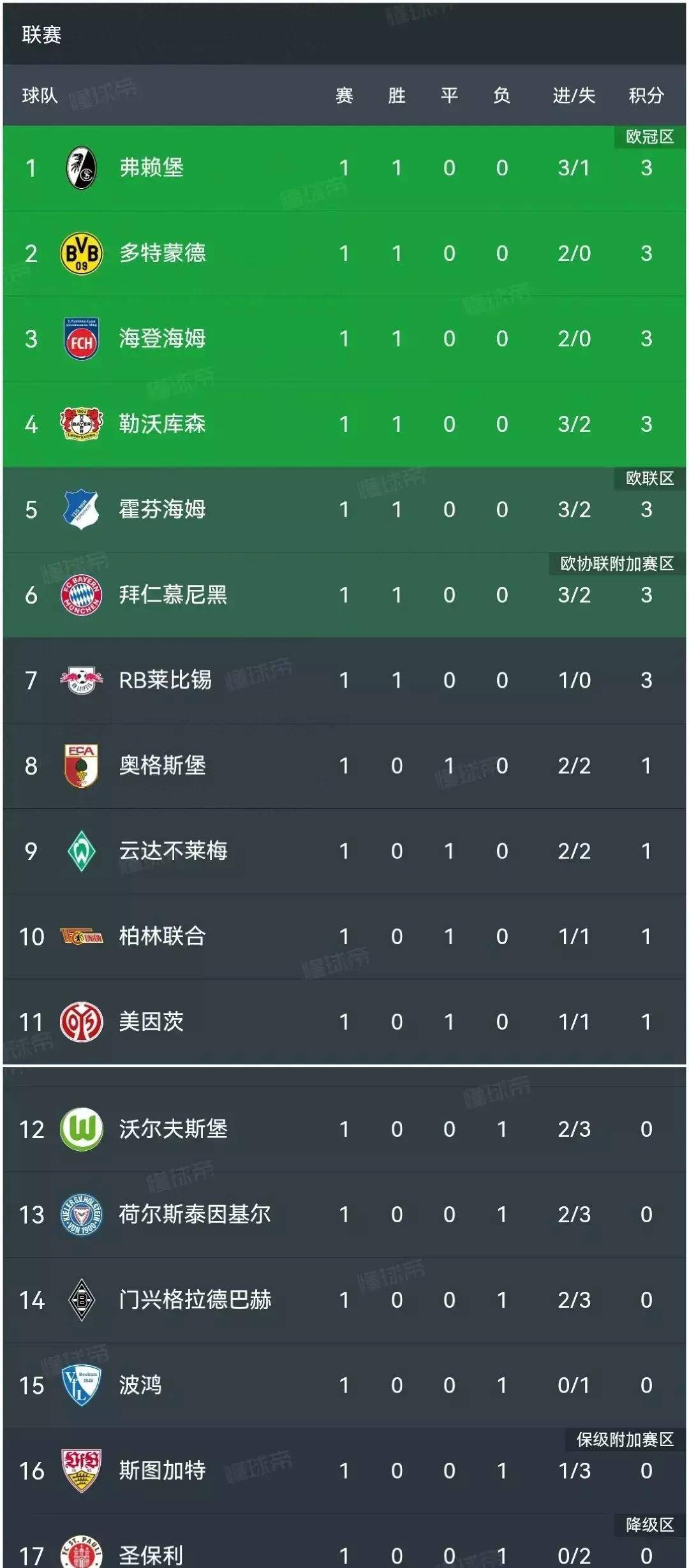 包含拜仁慕尼黑攻入关键进球，继续领跑积分榜的词条