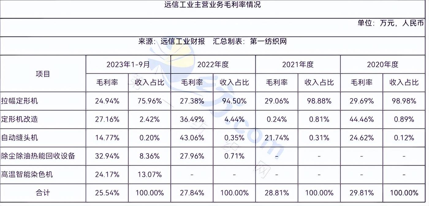 包含建业客场-战平恒丰，积分榜略有下滑的词条